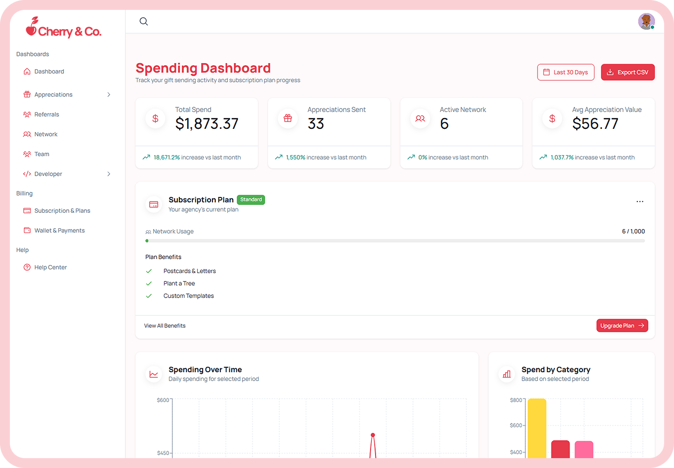 Cherry & Co. Spending Dashboard preview